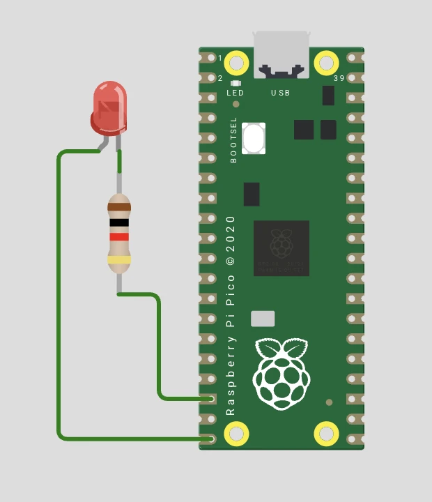 Raspberry Pi Picoに抵抗とLEDをつないだ配線図。GP15から抵抗を通してLEDへ、LEDからGNDへ戻る