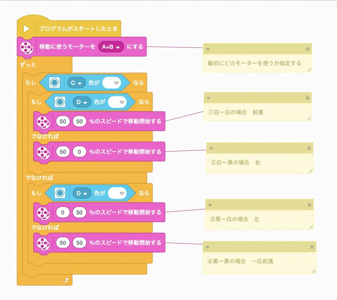 ブロックプログラムの例。ずっと繰り返す中に「もし」が入れ子になり、4つの場合それぞれで左右のモーターの速さを指定している。