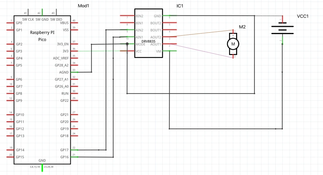 回路図。PicoのGP16がAIN1、GP17がAIN2へ、3V3がVCCへ、GNDがMODEへつながり、DRV8835のAOUT1とAOUT2にモーターが、VMに電池がつながっている