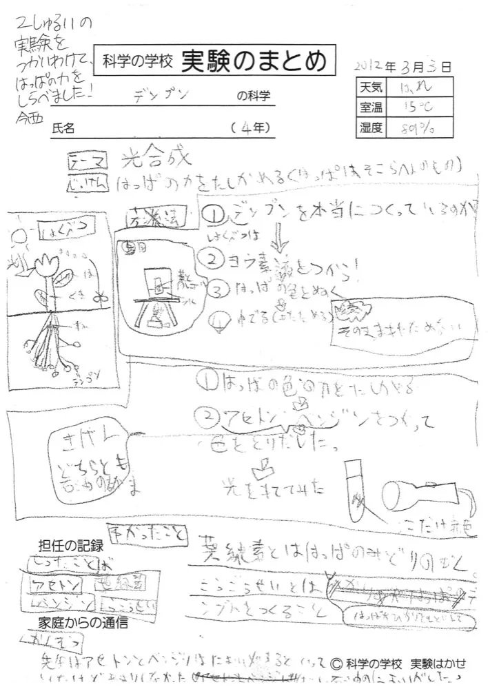 まとめノート例 I-01