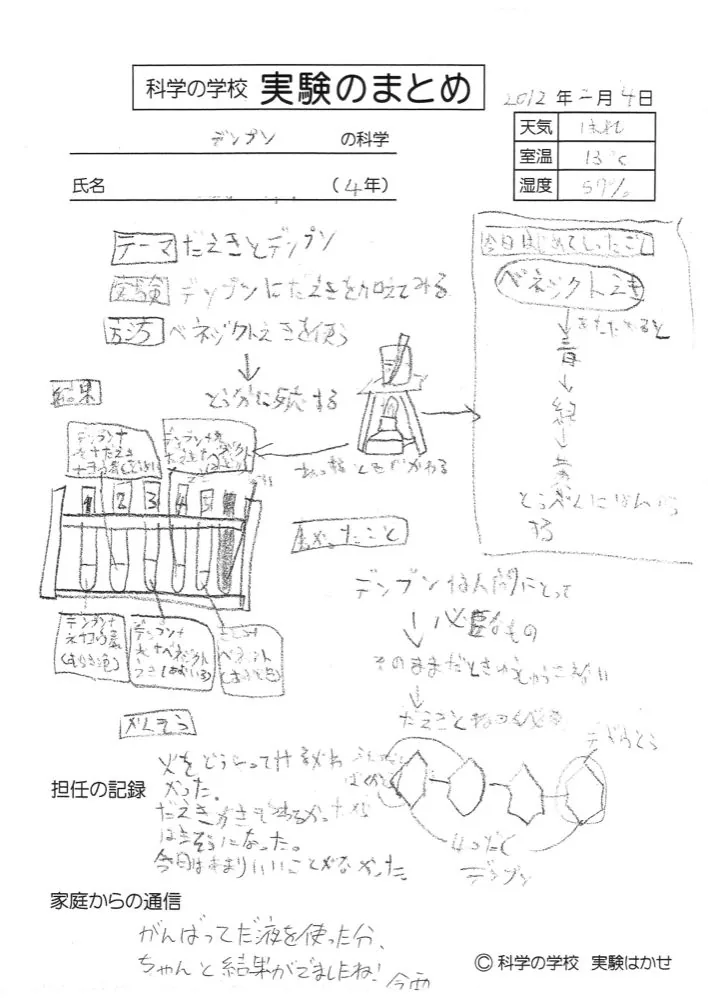 まとめノート例 I-04
