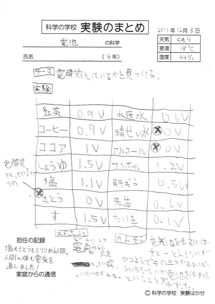 まとめノート例 I-10